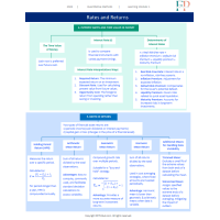 cfa-2026-level-1-finquiz-stanley-notes_2