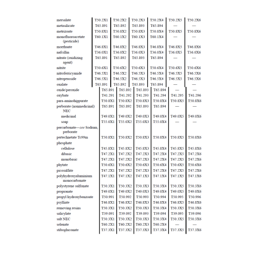 icd2